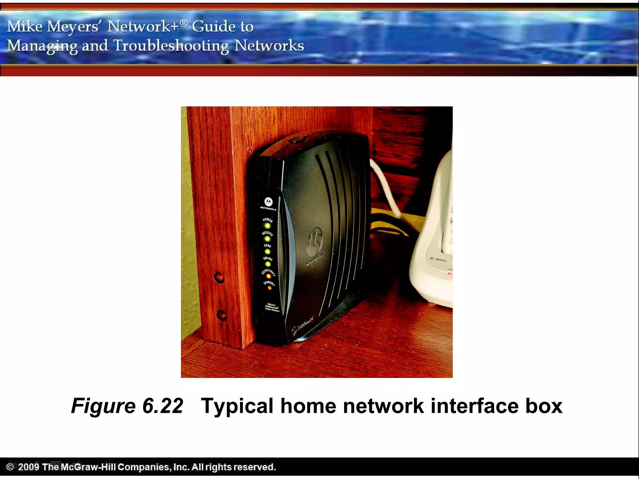 Figure 6.22 Typical home network interface box
 