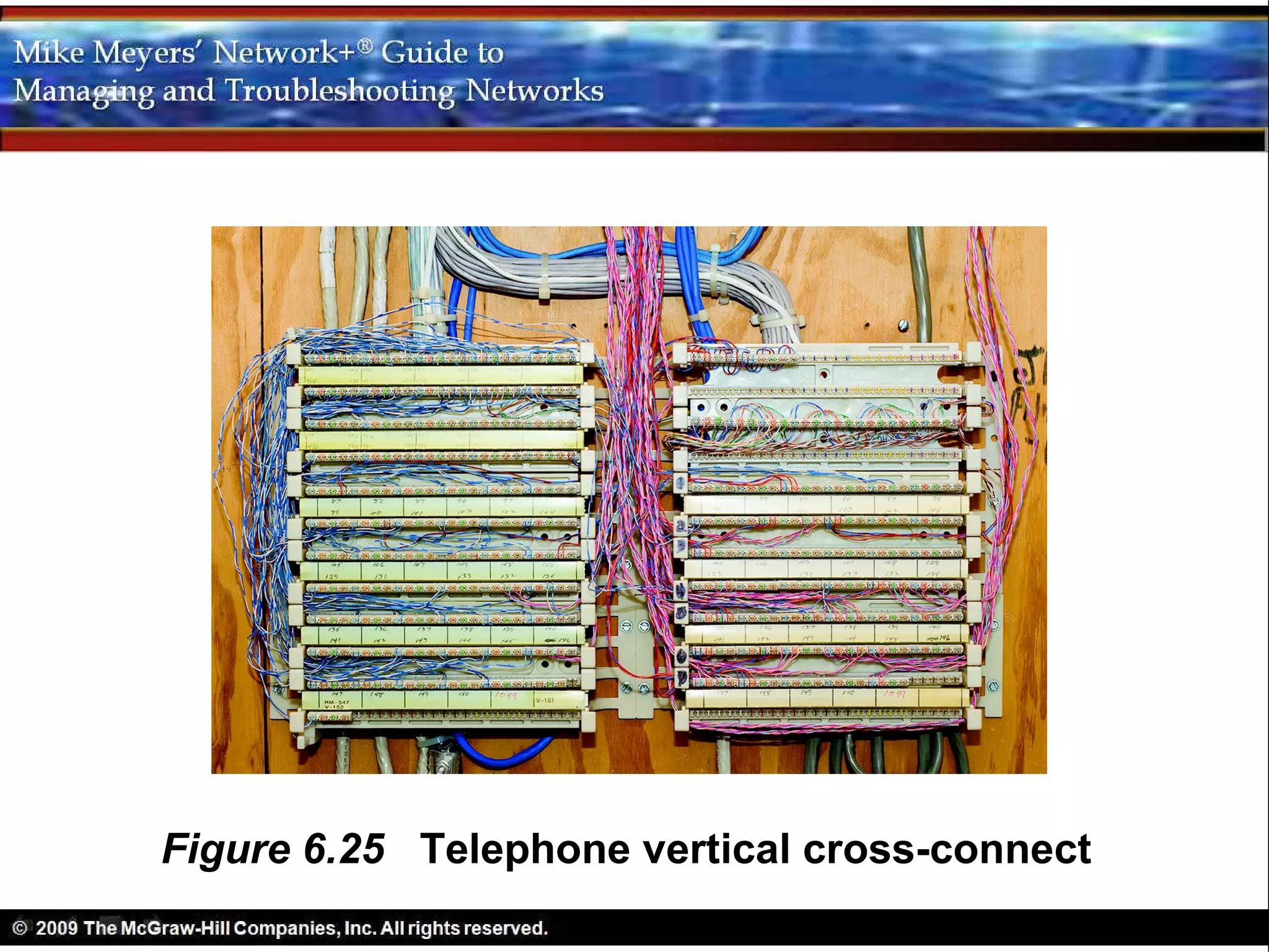 Figure 6.25 Telephone vertical cross-connect
 