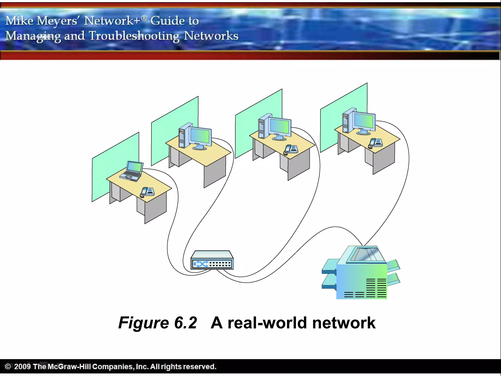 Figure 6.2 A real-world network
 