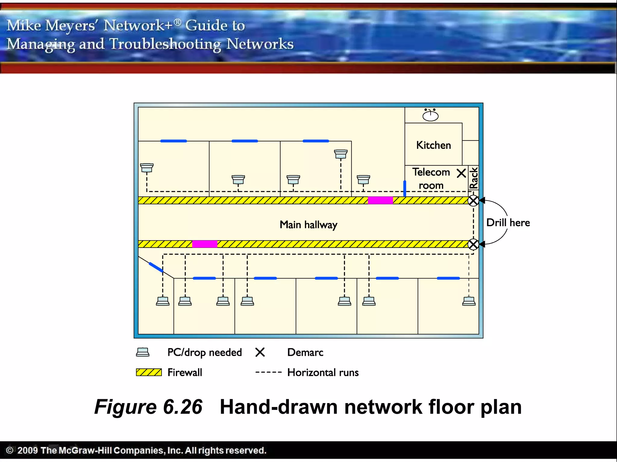 Figure 6.26 Hand-drawn network floor plan
 