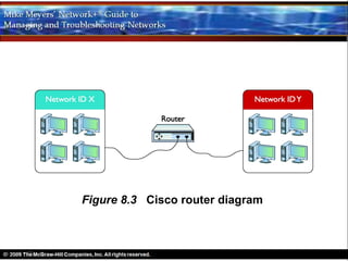 Figure 8.3 Cisco router diagram
 