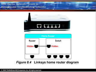 Figure 8.4 Linksys home router diagram
 