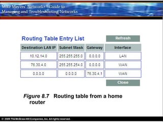 Figure 8.7 Routing table from a home
  router
 