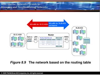 Figure 8.9 The network based on the routing table
 