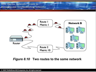 Figure 8.10 Two routes to the same network
 