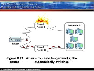 Figure 8.11 When a route no longer works, the
  router         automatically switches
 