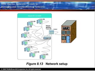 Figure 8.13 Network setup
 
