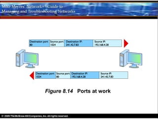 Figure 8.14 Ports at work
 