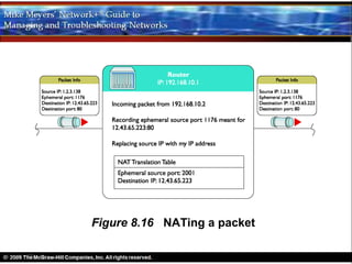 Figure 8.16 NATing a packet
 