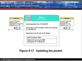Figure 8.17 Updating the packet
 