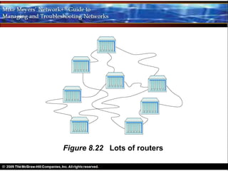 Figure 8.22 Lots of routers
 