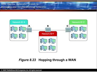 Figure 8.23 Hopping through a WAN
 
