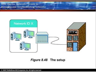 Figure 8.48 The setup
 