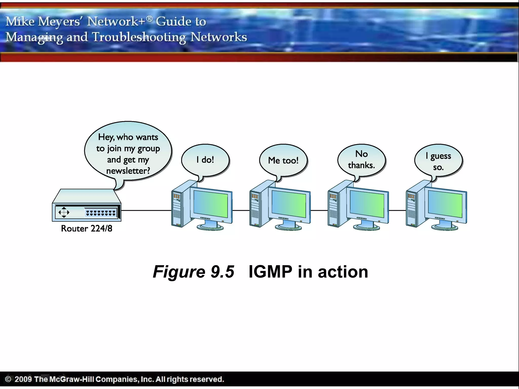 Figure 9.5 IGMP in action
 