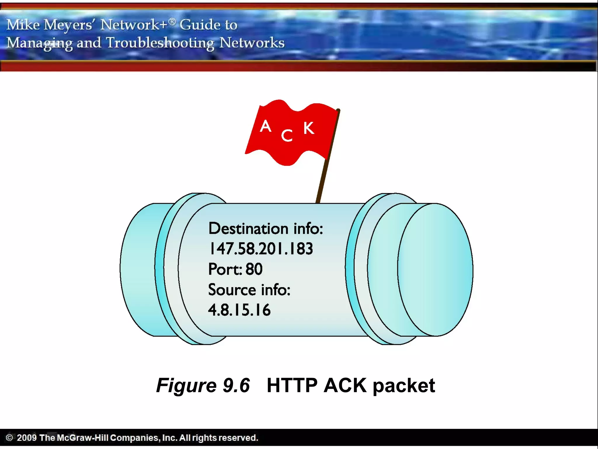 Figure 9.6 HTTP ACK packet
 