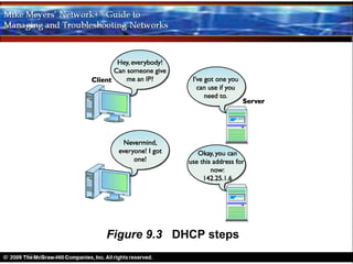 Figure 9.3 DHCP steps
 