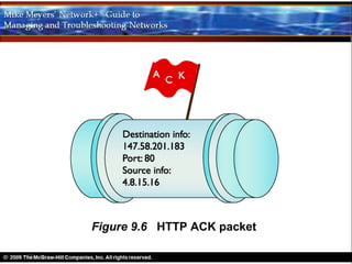 Figure 9.6 HTTP ACK packet
 