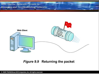 Figure 9.9 Returning the packet
 