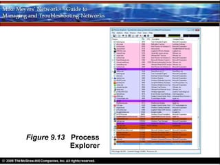 Figure 9.13 Process
            Explorer
 