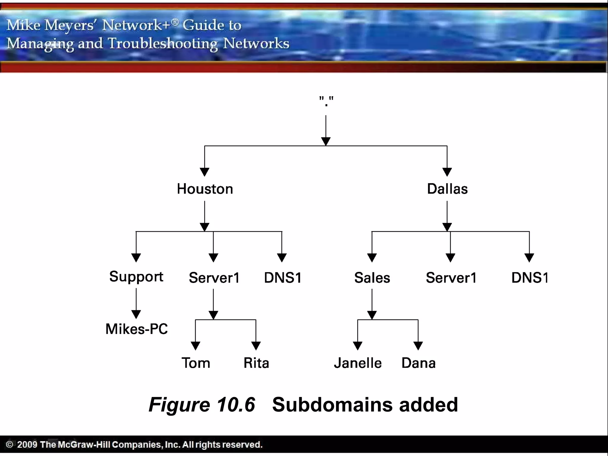Figure 10.6 Subdomains added
 