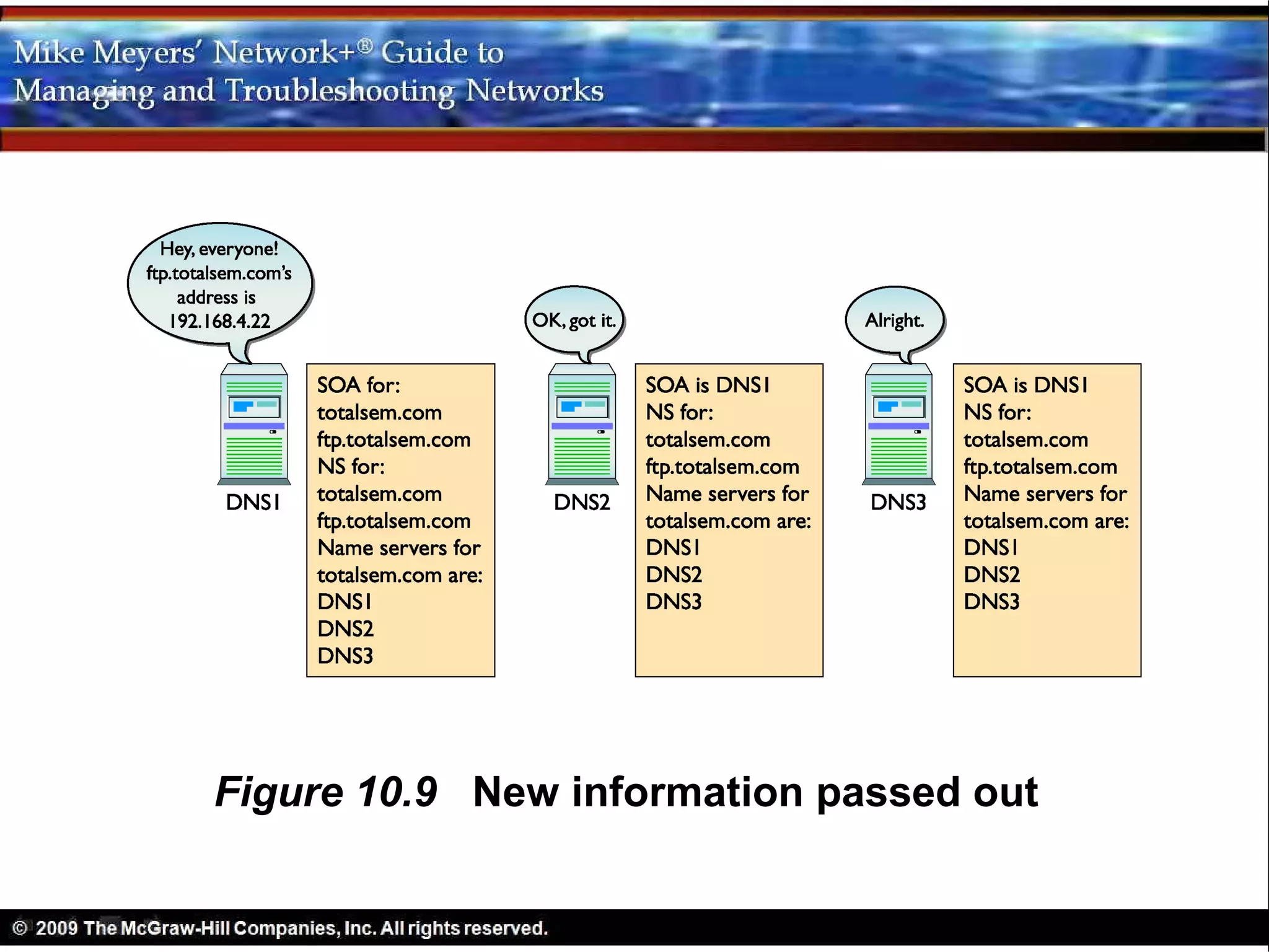 Figure 10.9 New information passed out
 