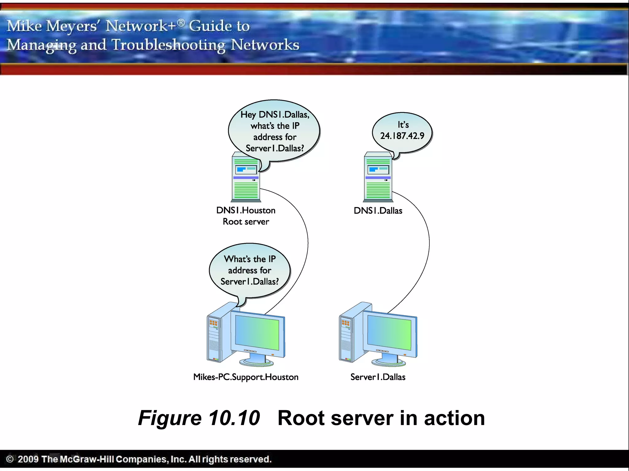 Figure 10.10 Root server in action
 