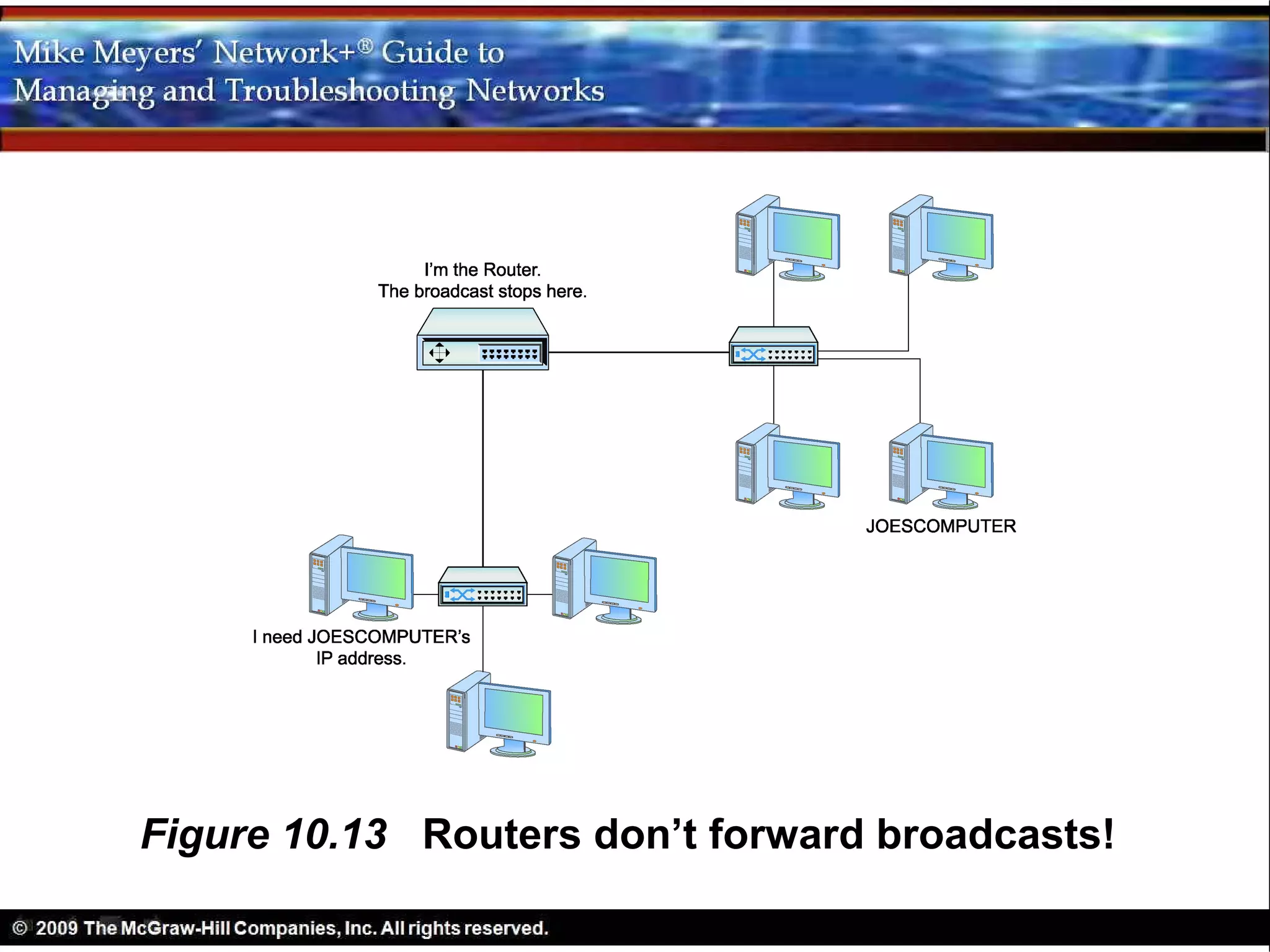 Figure 10.13 Routers don’t forward broadcasts!
 
