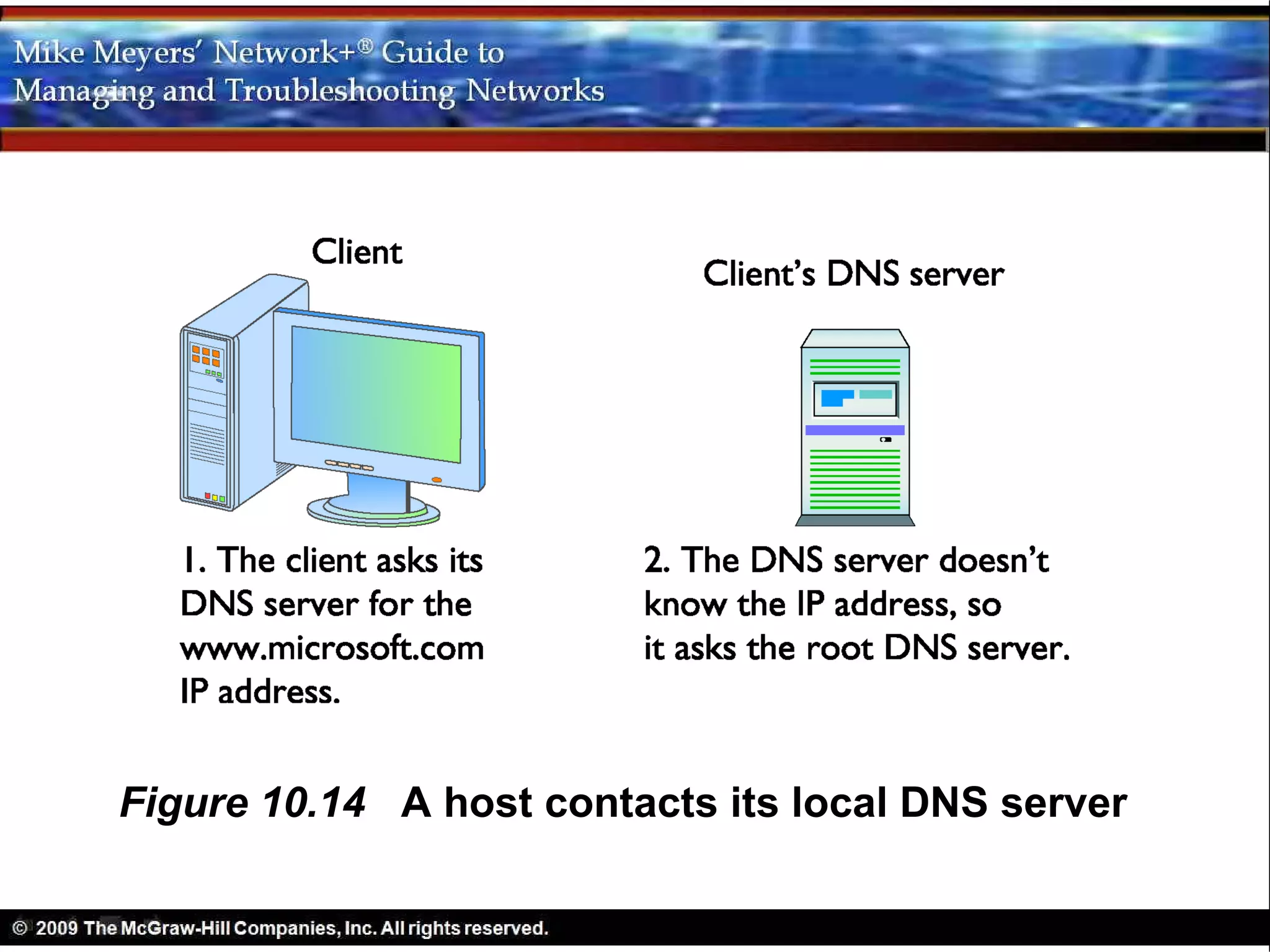Figure 10.14 A host contacts its local DNS server
 