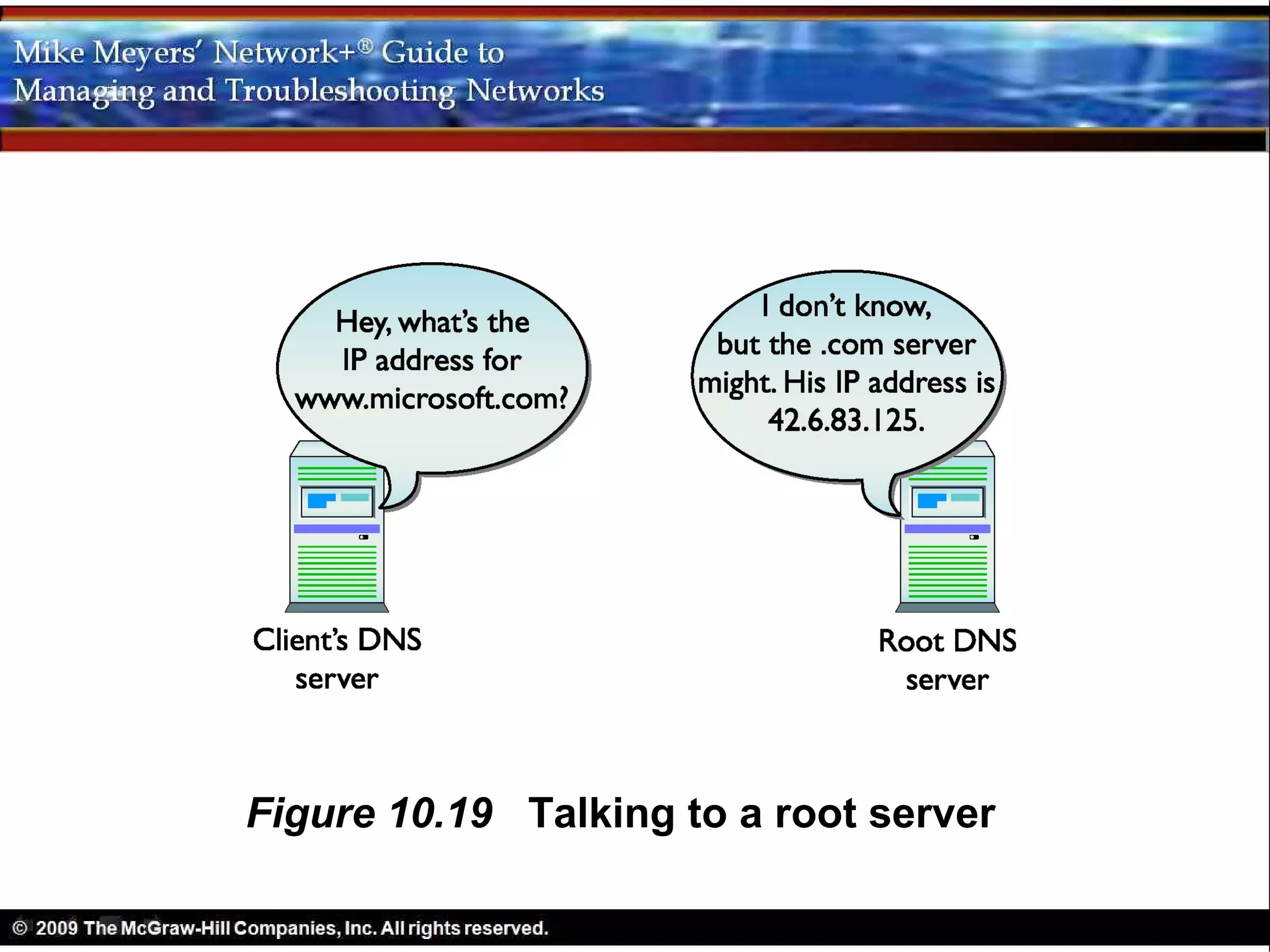 Figure 10.19 Talking to a root server
 