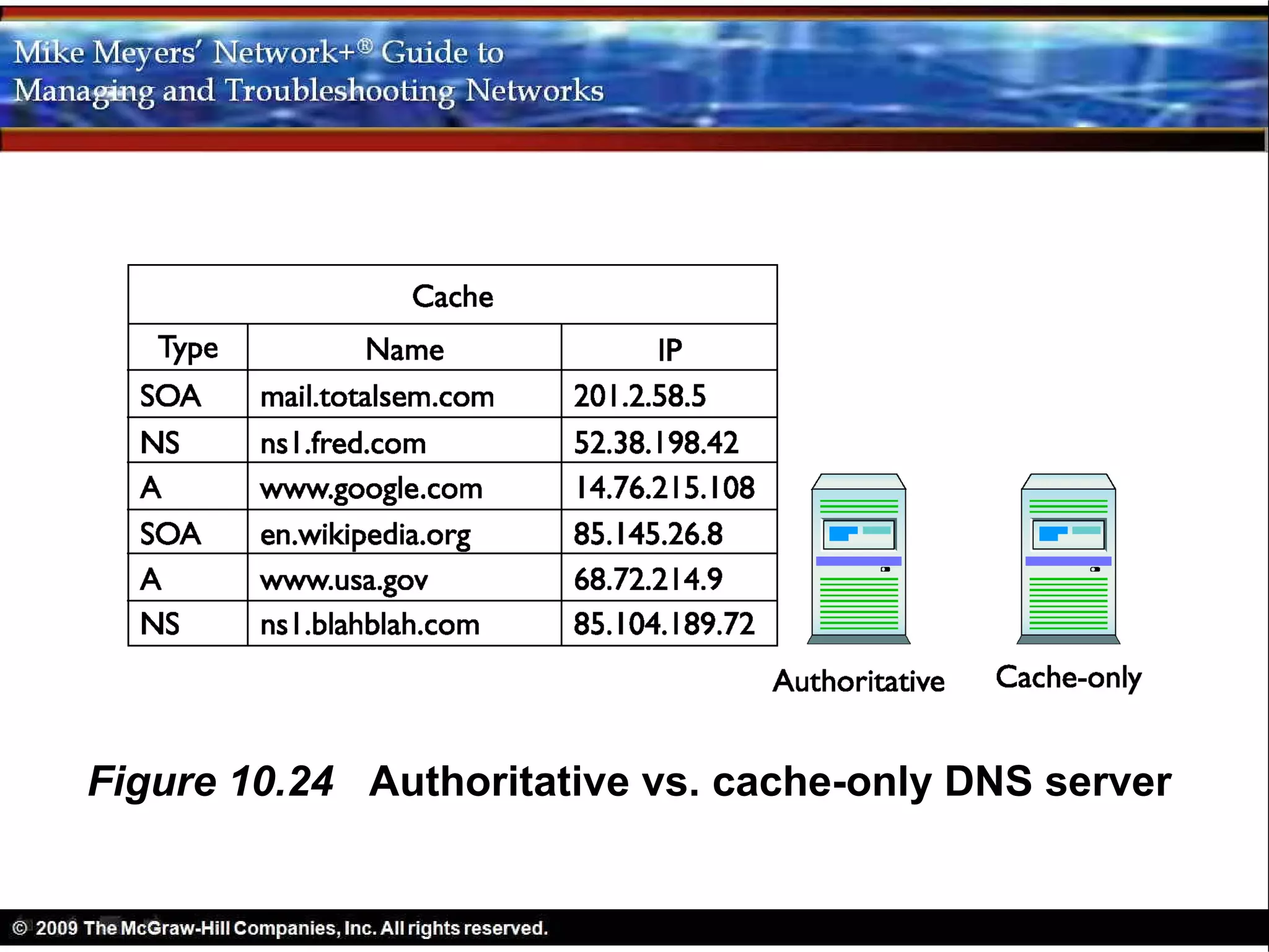 Figure 10.24 Authoritative vs. cache-only DNS server
 