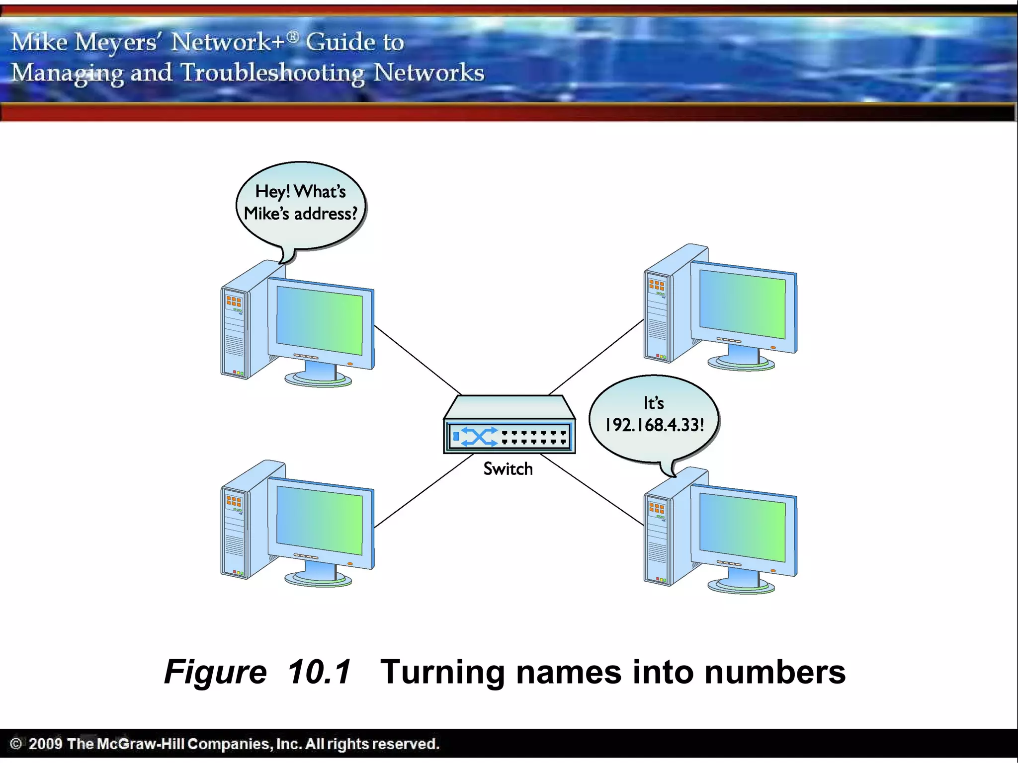 Figure 10.1 Turning names into numbers
 
