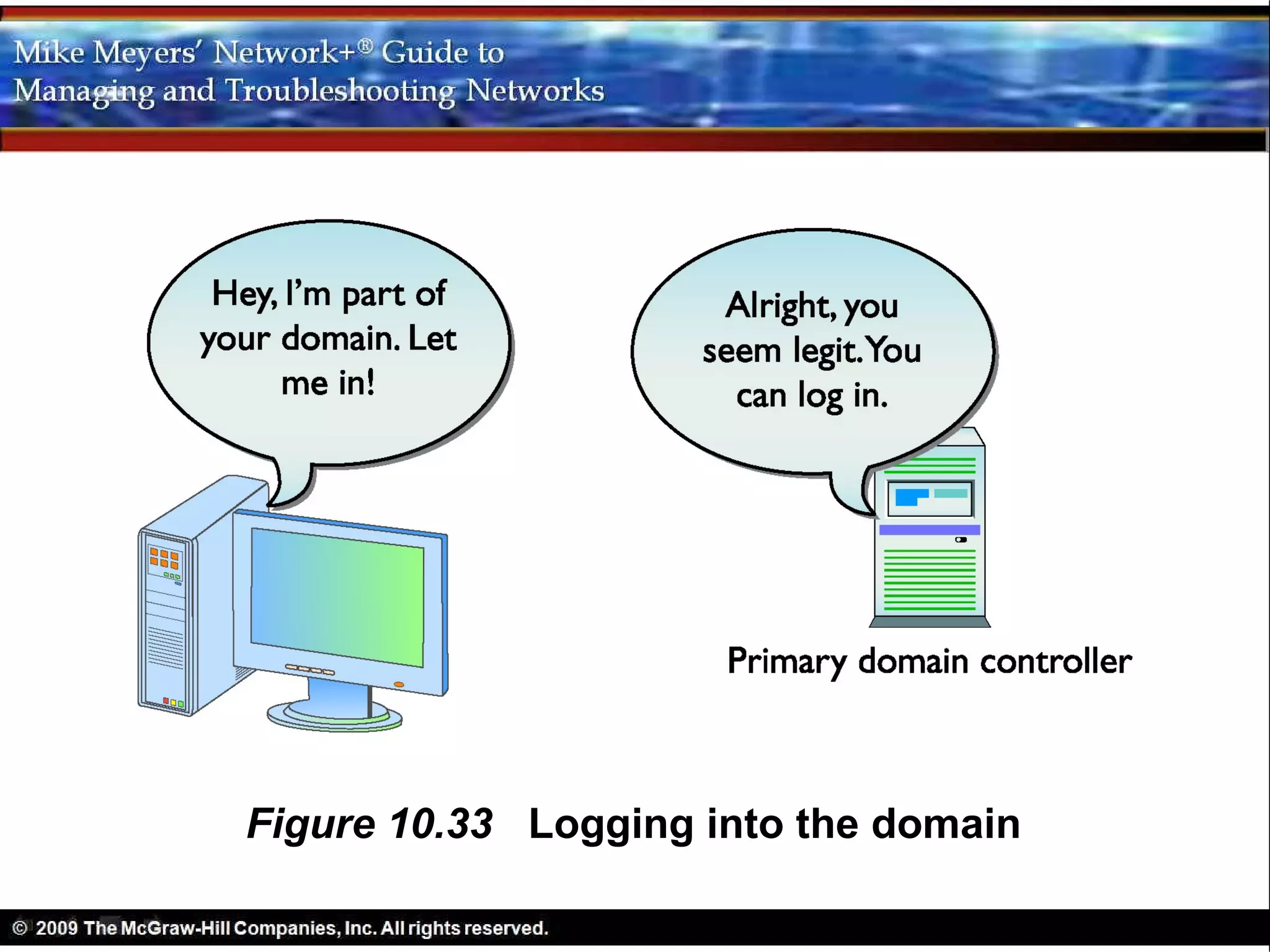 Figure 10.33 Logging into the domain
 