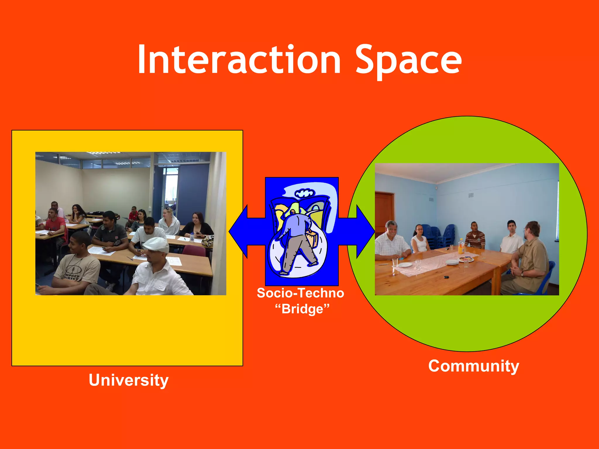 Interaction Space University Community Socio-Techno  “ Bridge” 