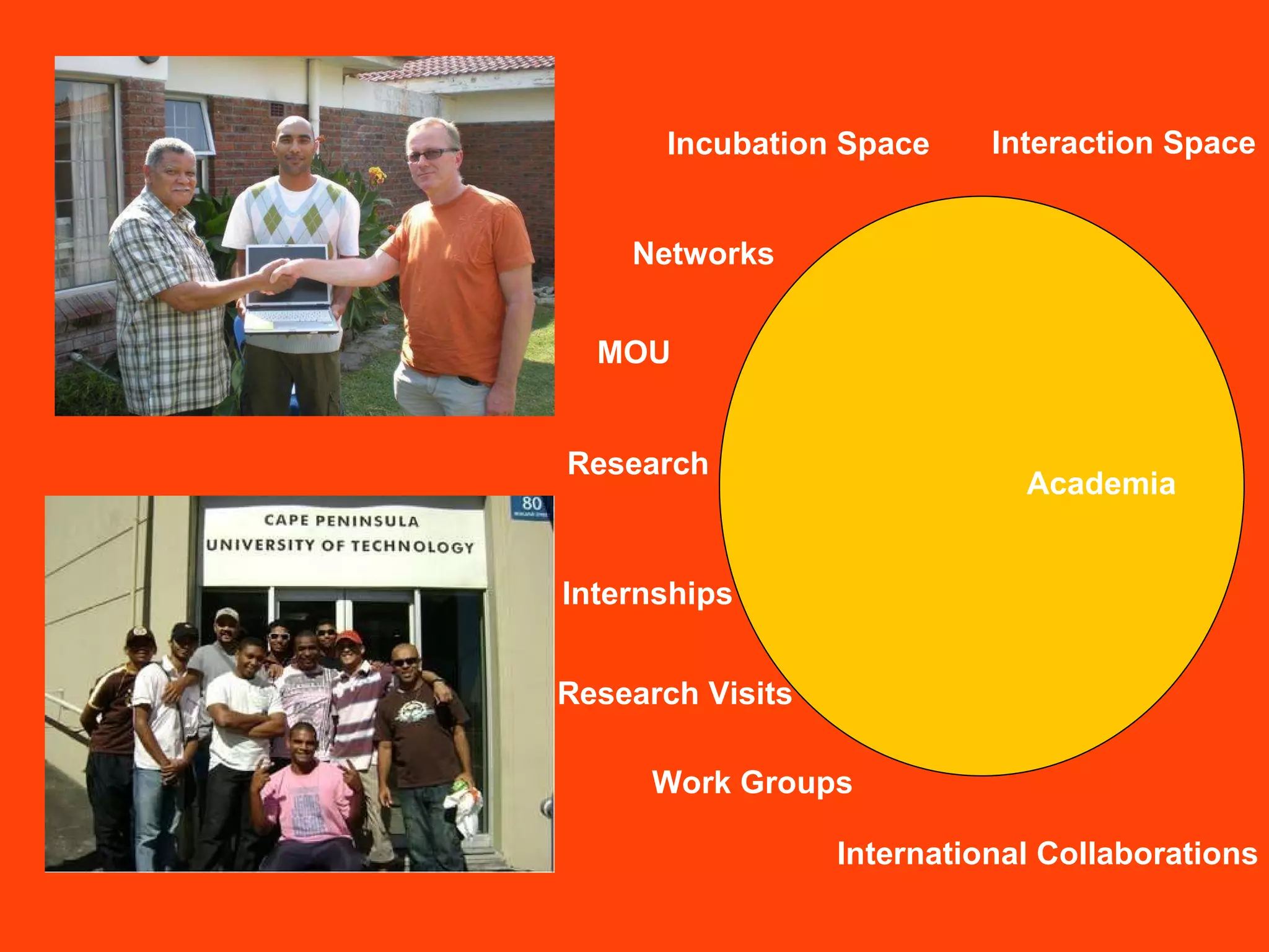Academia Interaction Space Networks Research Internships Research Visits International Collaborations Work Groups Incubation Space MOU 