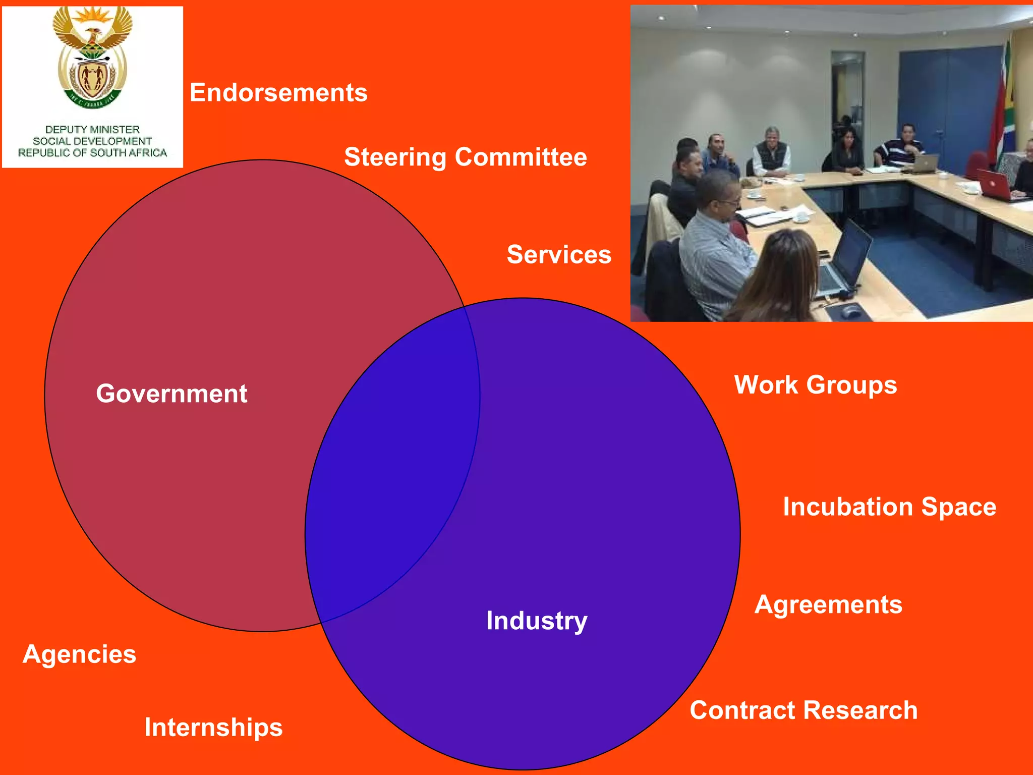 Government Industry Endorsements  Steering Committee Services  Work Groups Incubation Space Agreements Contract Research Agencies  Internships 