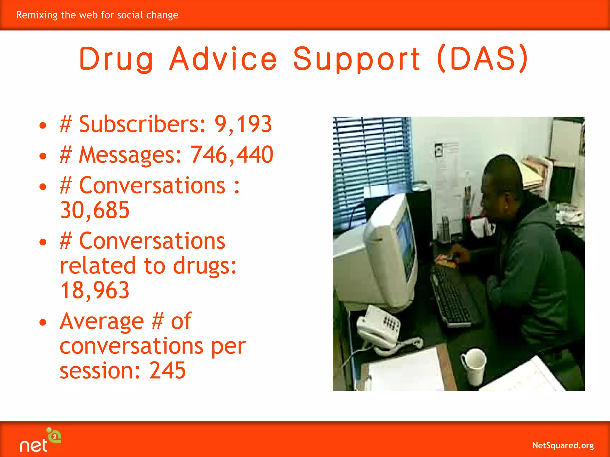 # Subscribers: 9,193 # Messages: 746,440 # Conversations : 30,685  # Conversations related to drugs: 18,963 Average # of conversations per session: 245   Drug Advice Support (DAS) 