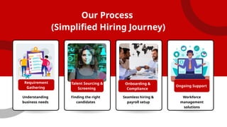 Talent Sourcing &
Screening
Requirement
Gathering Ongoing Support
Onboarding &
Compliance
Our Process
(Simplified Hiring Journey)
Understanding
business needs
Finding the right
candidates
Seamless hiring &
payroll setup
Workforce
management
solutions
 