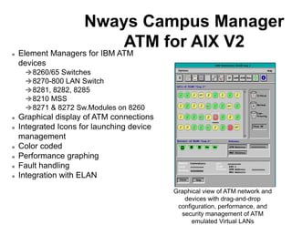  Element Managers for IBM ATM
devices
8260/65 Switches
8270-800 LAN Switch
8281, 8282, 8285
8210 MSS
8271 & 8272 Sw....