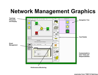 Network Management Graphics
Navigation Tree
Control Desk
Event History
Mail
CPU Perf
SNMP Errors
Events
LMU/6000
Tools
Con...