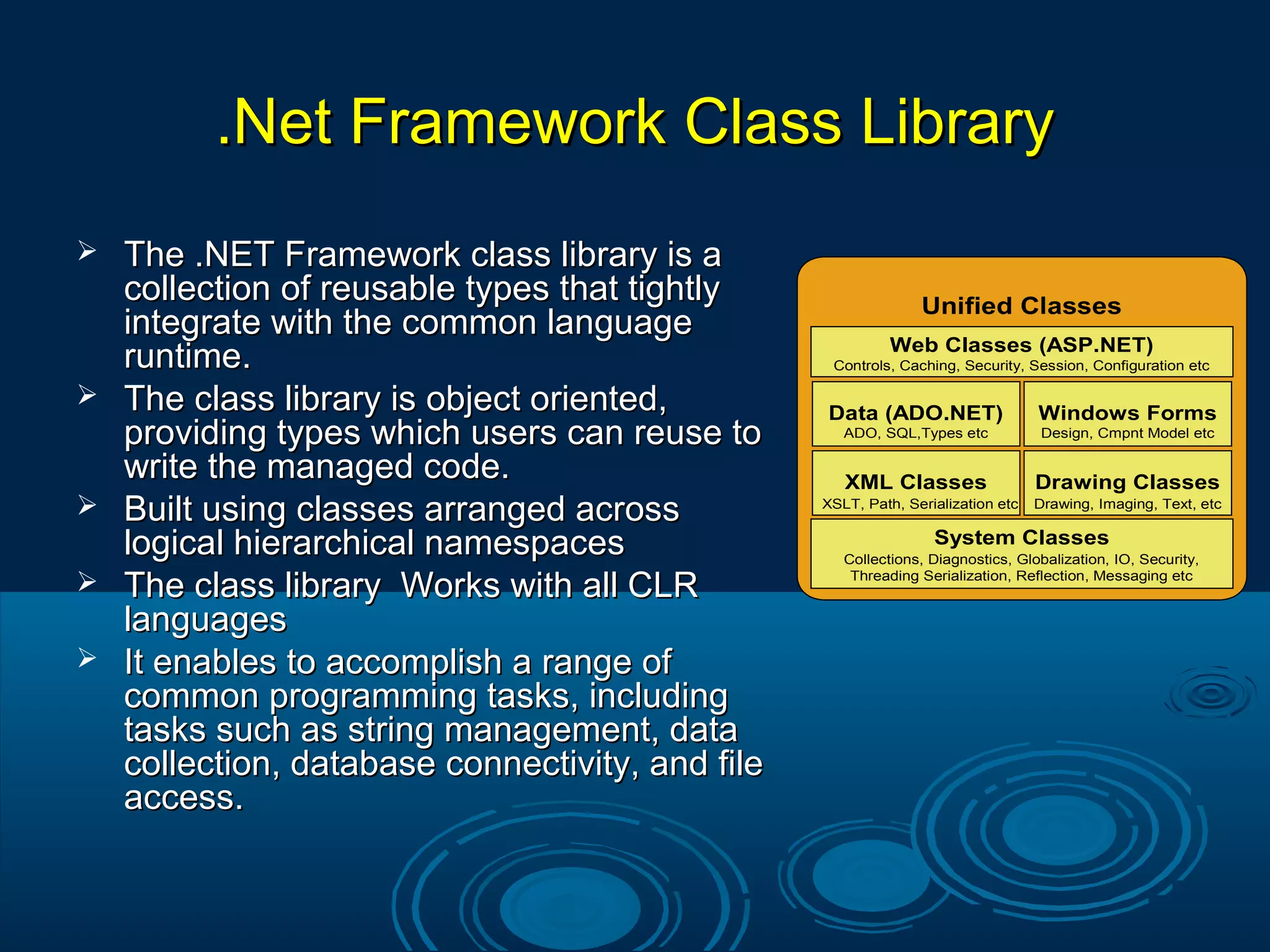 .Net Framework Class Library.Net Framework Class Library
 The .NET Framework class library is aThe .NET Framework class library is a
collection of reusable types that tightlycollection of reusable types that tightly
integrate with the common languageintegrate with the common language
runtime.runtime.
 The class library is object oriented,The class library is object oriented,
providing types which users can reuse toproviding types which users can reuse to
write the managed code.write the managed code.
 Built using classes arranged acrossBuilt using classes arranged across
logical hierarchical namespaceslogical hierarchical namespaces
 The class library Works with all CLRThe class library Works with all CLR
languageslanguages
 It enables to accomplish a range ofIt enables to accomplish a range of
common programming tasks, includingcommon programming tasks, including
tasks such as string management, datatasks such as string management, data
collection, database connectivity, and filecollection, database connectivity, and file
access.access.
Unified Classes
Web Classes (ASP.NET)
XML Classes
System Classes
Drawing Classes
Windows FormsData (ADO.NET)
Controls, Caching, Security, Session, Configuration etc
Collections, Diagnostics, Globalization, IO, Security,
Threading Serialization, Reflection, Messaging etc
ADO, SQL,Types etc
Drawing, Imaging, Text, etc
Design, Cmpnt Model etc
XSLT, Path, Serialization etc
 