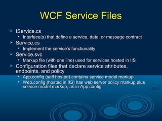 WCF Service FilesWCF Service Files
 IService.csIService.cs

Interface(s) that define a service, data, or message contractInterface(s) that define a service, data, or message contract
 Service.csService.cs

Implement the service’s functionalityImplement the service’s functionality
 Service.svcService.svc

Markup file (with one line) used for services hosted in IISMarkup file (with one line) used for services hosted in IIS
 Configuration files that declare service attributes,Configuration files that declare service attributes,
endpoints, and policyendpoints, and policy

App.config (self hosted) contains service model markupApp.config (self hosted) contains service model markup

Web.config (hosted in IIS) has web server policy markup plusWeb.config (hosted in IIS) has web server policy markup plus
service model markup, as in App.configservice model markup, as in App.config
 