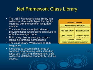 .Net Framework Class Library.Net Framework Class Library
 The .NET Framework class library is aThe .NET Framework class library is a
collection of reusable types that tightlycollection of reusable types that tightly
integrate with the common languageintegrate with the common language
runtime.runtime.
 The class library is object oriented,The class library is object oriented,
providing types which users can reuse toproviding types which users can reuse to
write the managed code.write the managed code.
 Built using classes arranged acrossBuilt using classes arranged across
logical hierarchical namespaceslogical hierarchical namespaces
 The class library Works with all CLRThe class library Works with all CLR
languageslanguages
 It enables to accomplish a range ofIt enables to accomplish a range of
common programming tasks, includingcommon programming tasks, including
tasks such as string management, datatasks such as string management, data
collection, database connectivity, and filecollection, database connectivity, and file
access.access.
Unified Classes
Web Classes (ASP.NET)
XML Classes
System Classes
Drawing Classes
Windows FormsData (ADO.NET)
Controls, Caching, Security, Session, Configuration etc
Collections, Diagnostics, Globalization, IO, Security,
Threading Serialization, Reflection, Messaging etc
ADO, SQL,Types etc
Drawing, Imaging, Text, etc
Design, Cmpnt Model etc
XSLT, Path, Serialization etc
 