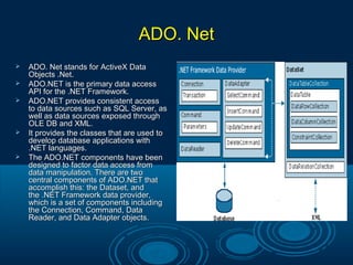 ADO. NetADO. Net
 ADO. Net stands for ActiveX DataADO. Net stands for ActiveX Data
Objects .Net.Objects .Net.
 ADO.NET is the primary data accessADO.NET is the primary data access
API for the .NET Framework.API for the .NET Framework.
 ADO.NET provides consistent accessADO.NET provides consistent access
to data sources such as SQL Server, asto data sources such as SQL Server, as
well as data sources exposed throughwell as data sources exposed through
OLE DB and XML.OLE DB and XML.
 It provides the classes that are used toIt provides the classes that are used to
develop database applications withdevelop database applications with
.NET languages..NET languages.
 The ADO.NET components have beenThe ADO.NET components have been
designed to factor data access fromdesigned to factor data access from
data manipulation. There are twodata manipulation. There are two
central components of ADO.NET thatcentral components of ADO.NET that
accomplish this: the Dataset, andaccomplish this: the Dataset, and
the .NET Framework data provider,the .NET Framework data provider,
which is a set of components includingwhich is a set of components including
the Connection, Command, Datathe Connection, Command, Data
Reader, and Data Adapter objects.Reader, and Data Adapter objects.
 