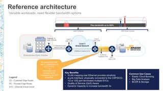 (NET303) Optimizing Your Cloud Architecture With Network Strategy