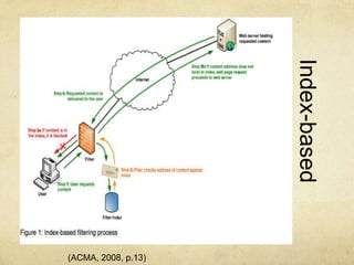 Index-based 
Filtering 
(ACMA, 2008, p.13) 
 