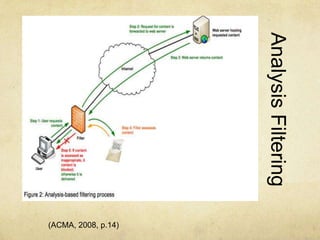 Analysis Filtering 
(ACMA, 2008, p.14) 
 