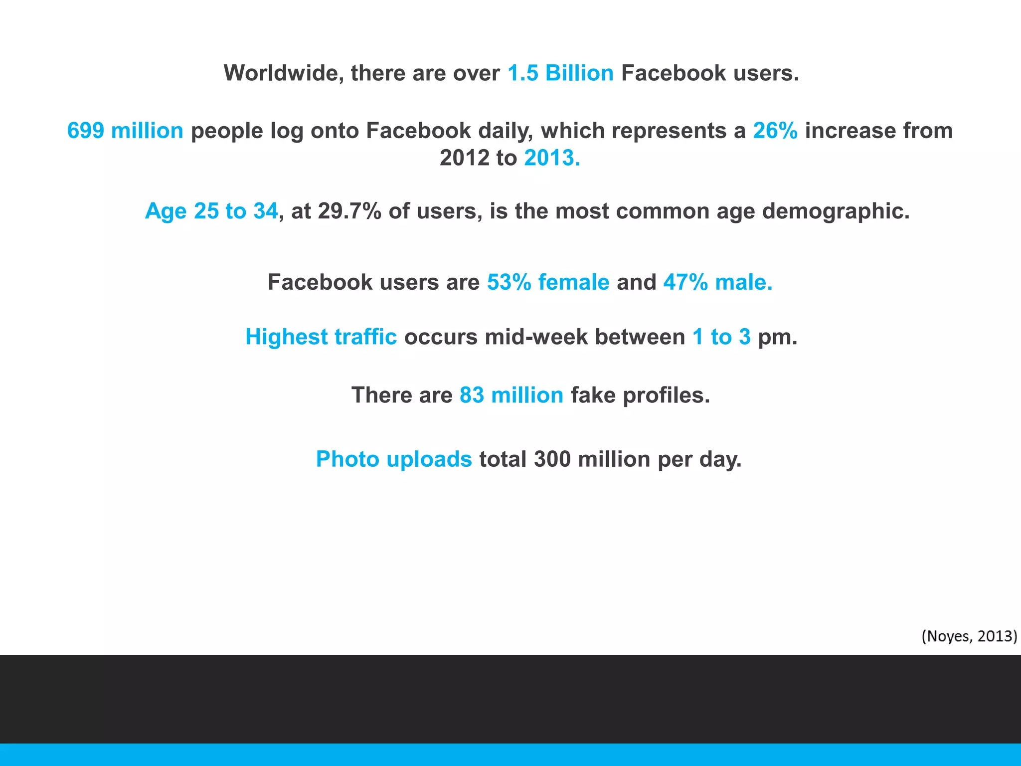 Worldwide, there are over 1.5 Billion Facebook users.
699 million people log onto Facebook daily, which represents a 26% increase from
2012 to 2013.

Age 25 to 34, at 29.7% of users, is the most common age demographic.
Facebook users are 53% female and 47% male.
Highest traffic occurs mid-week between 1 to 3 pm.
There are 83 million fake profiles.
Photo uploads total 300 million per day.

 