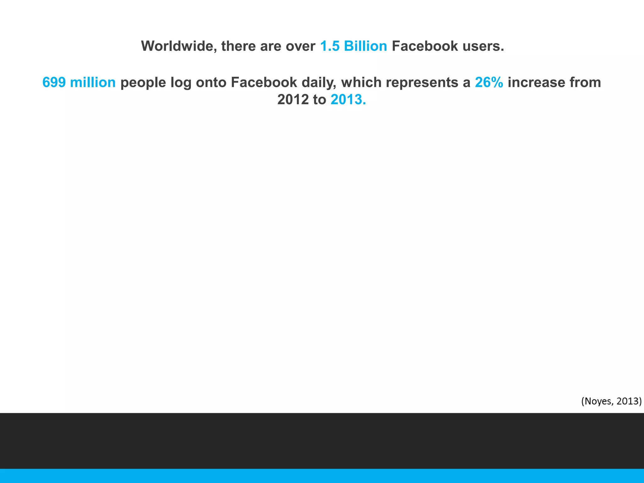Worldwide, there are over 1.5 Billion Facebook users.
699 million people log onto Facebook daily, which represents a 26% increase from
2012 to 2013.

 