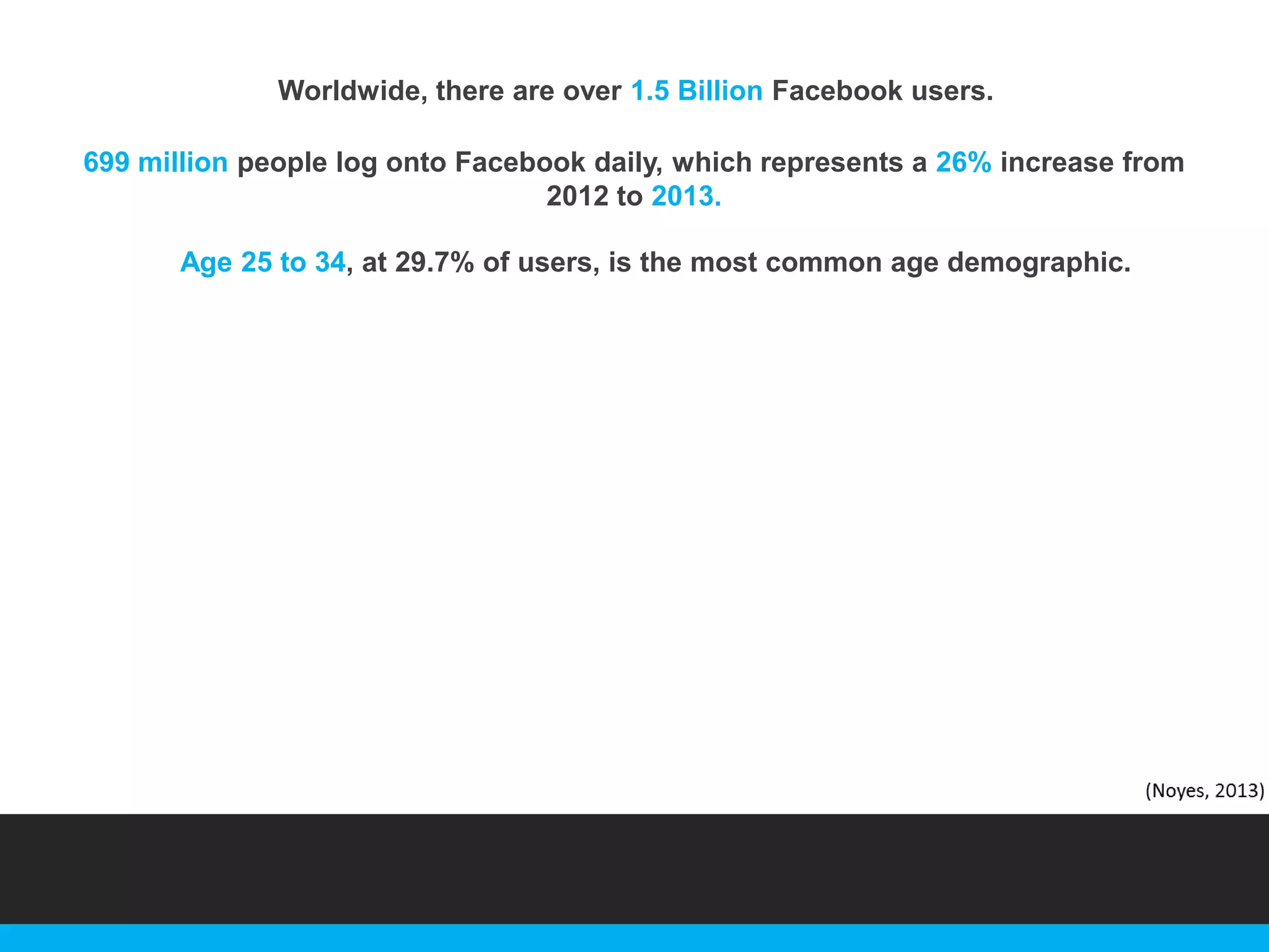 Worldwide, there are over 1.5 Billion Facebook users.
699 million people log onto Facebook daily, which represents a 26% increase from
2012 to 2013.

Age 25 to 34, at 29.7% of users, is the most common age demographic.

 