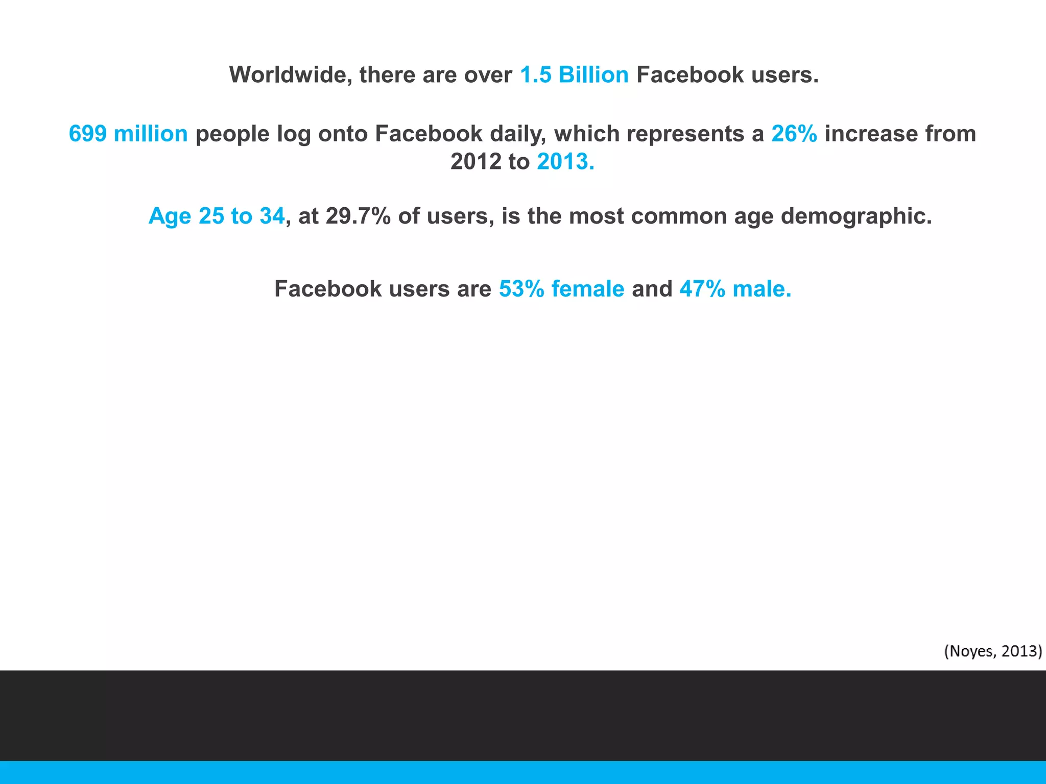 Worldwide, there are over 1.5 Billion Facebook users.
699 million people log onto Facebook daily, which represents a 26% increase from
2012 to 2013.

Age 25 to 34, at 29.7% of users, is the most common age demographic.
Facebook users are 53% female and 47% male.

 